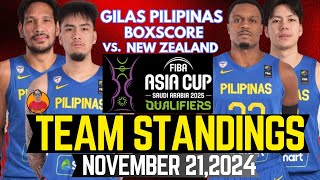 TEAM STANDINGS FIBA ASIA CUP 2025 QUALIFIERS WINDOW 2 NOVEMBER 212024KAI SOTTO 19 PTS 10 REB 7 AST [upl. by Ariet247]