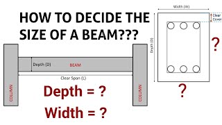 How to calculate the depth and width of a beam  How to design a beam by thumb rule  Civil Tutor [upl. by Assyral]