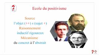 Philosophie des sciences  Ecoles épistémologiques [upl. by Larrabee]