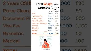 How Much Does It Cost to Apply to an Australian University  Quick Breakdown [upl. by Schofield]