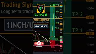 Cryptocurrency Price News 1INCH Technical Analysis  1INCH 1INCH Price Prediction [upl. by Aivatan]