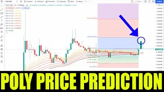 POLY Crypto  Price Prediction For Polymath Crypto Token  Huge Price Increases 300 [upl. by Adley]