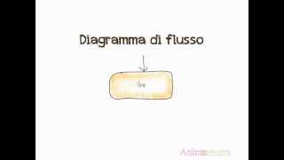 Diagramma di Flusso [upl. by Jarid]