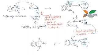 Reaction mechanism for the synthesis of benzotriazole from ophenylenediamine benzotriazole [upl. by Johna]