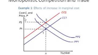 Trade Monopolistic Imperfect Competition  Krugman Trade Model [upl. by Stoat]