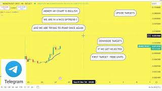 MEMEFI Prediction 27NOV Meme FI Coin News Today Crypto Technical Analysis Update Price Now [upl. by Dryden]