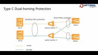 FTTH EnglishFTTH Protection [upl. by End]