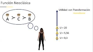 MICROECONOMÍA I  Teoría del Consumidor Tipos de Función de Utilidad  Neoclásica  Parte II [upl. by Aluor]