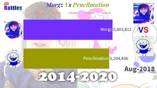 Morgz Vs Pencilmation  Sub Count History 20142020 [upl. by Reginnej]