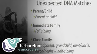 AncestryDNA  Handling the Unexpected  Ancestry [upl. by Ajad804]