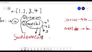 آموزش پایتون  قسمت ۳۰  Iterable ها در پایتون [upl. by Adnael891]