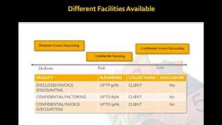 Introduction to Invoice Discounting Confidential Factoring  Part 1 of 2 [upl. by Hultin]