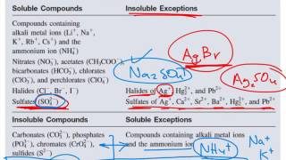 42 Precipitation Reactions [upl. by Carola]