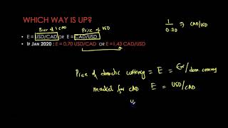 International Macroeconomics  Part 2  Exchange Rate [upl. by Ettelocin]