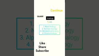 Word Analogy series1 like share support channel  subscribe [upl. by Allenad]