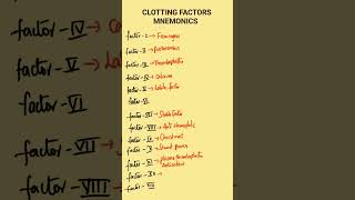 Clotting Factors Mnemonic  13 Clotting Factors  Clotting Factors Easy way to remember [upl. by Cook223]