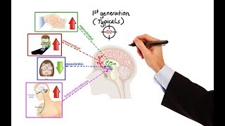 Pharmacology  ANTIPSYCHOTICS MADE EASY [upl. by Nnayram]