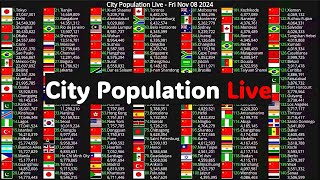 Most populated city 2024 [upl. by Akcir]