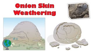 Exfoliation Onion Skin Weathering  diagram and explanation [upl. by Lund]