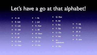 Learn Norwegian Alphabet numbers and how do you do 310 [upl. by Udell453]