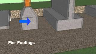 Types of Footings Residential and Commercial Construction [upl. by Yim]