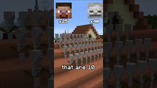 Minecraft trivia guess the team battle [upl. by Eceinert]