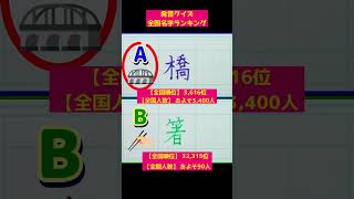 発音クイズ 全国名字ランキング 雑学豆知識名字クイズ ランキングshorts [upl. by Cusack143]