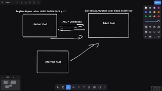 PENGENALAN DAN SETUP PROJECT BACKEND MENGGUNAKAN EXPRESS JS  PART 1 [upl. by Sherm]