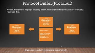 gRPC Fundamentals Build Your First gRPC Service from Scratch  Part1 [upl. by Arondel]