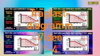 Traglastdiagramm Video 14  Staplerschulung mit Staplerschein [upl. by Mcmath]