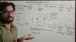 Part2  Workability of concrete  Slump test  Medium workability test  Workability test Concrete [upl. by Nolur]