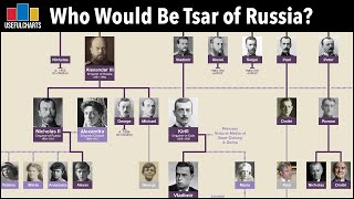 Who Would Be Tsar of Russia Today  Romanov Family Tree [upl. by Conchita]