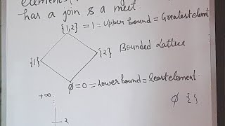 L19Bounded Lattice Complemented Lattice MCA 1st sem Discrete Mathematicswith examples [upl. by Enicul]