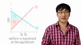 Allocative Efficiency Through Maximising Surplus [upl. by Mahgem]