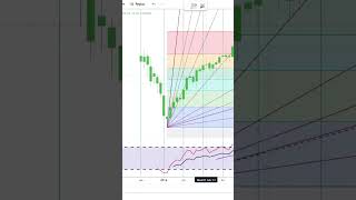 Westrock Company Stock Trading  Financial Texture  Shorts 0560 [upl. by Spanjian]