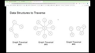 How Does BFS Traversal Work [upl. by Eledoya]