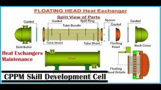 Heat Exchanger Maintenance Part2 of 2 in Tamil [upl. by Ingvar]