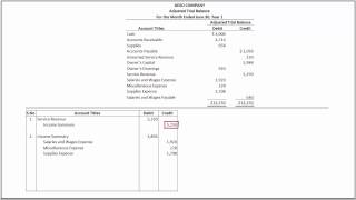 How to Prepare Closing Entries and Prepare a Post Closing Trial Balance [upl. by Prober]