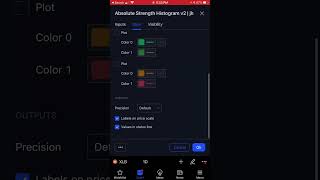 Absolute Strength Histogram  Easy to Identify the Trend Market  Buy and Sell Signal shorts [upl. by Aihsekal557]