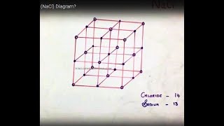 How To Draw Sodium Chloride NaCl Diagram [upl. by Lezlie]