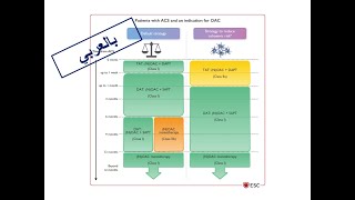 4 Treatment of ACSPart 3 Triple Antithrombotic Therapy amp Alternative Strategies Arabic Version [upl. by Acinoed358]