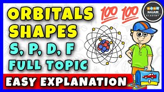 The Shapes of Atomic Orbitals sorbital porbital and dorbital [upl. by Murielle]