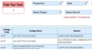 AP POLYCET 2024 College Predictor  Cutoff Ranks  Last Ranks [upl. by Kotto]