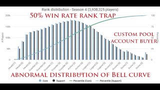 Dota 2  50 Win Rate Rank Trap Gameplay 10154 Watch Till The End  Dota 2  Series  Patch  Rigged [upl. by Ran]