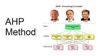 Analytic hierarchy process AHP method شرح عربى عملية التحليل الهرمي [upl. by Oniram]