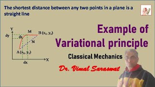 Example of variational principle  E20  Classical mechanics [upl. by Pratte]