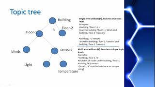 MQTT Tutorial 5  MQTT implementation [upl. by Auginahs]