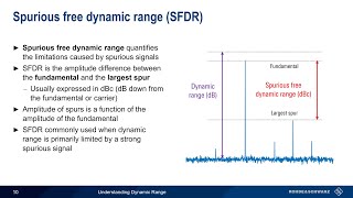 Understanding Spectrum Analyzers  Dynamic Range [upl. by Ahsienar]