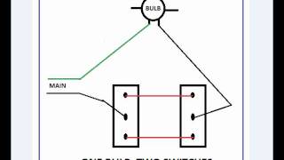 Two way switch connection for staircase lights One Bulb Two Switches [upl. by Haeel]