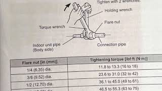 Mini split over tightened flares nuts 14” amp 38” 🔧🔧 [upl. by Gypsie]